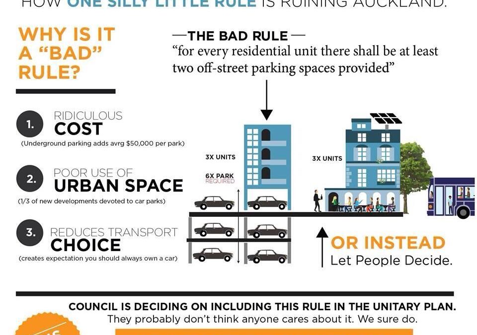 Minimum parking requirements